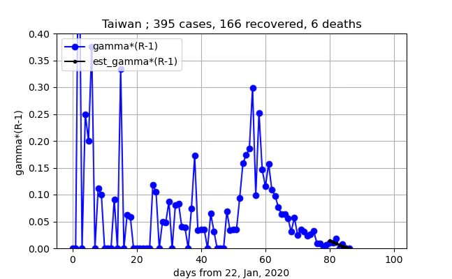 removed_Taiwan_gammaR_5_II.png