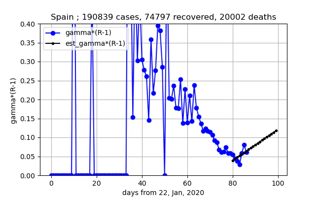 removed_Spain_gammaR_5_II.png