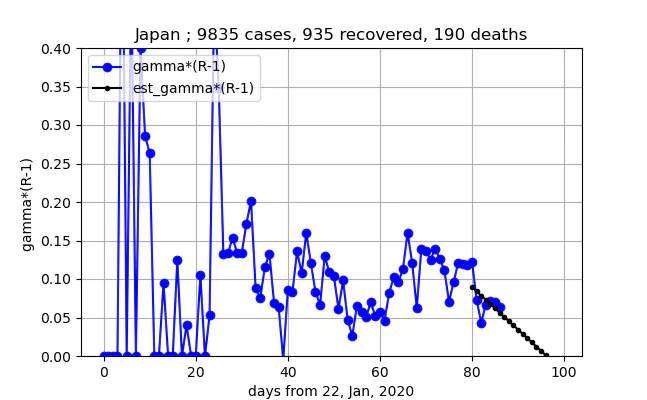removed_Japan_gammaR_5_II.png