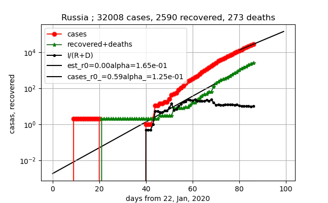 exterpolate_Russia_gamma_R_5.png
