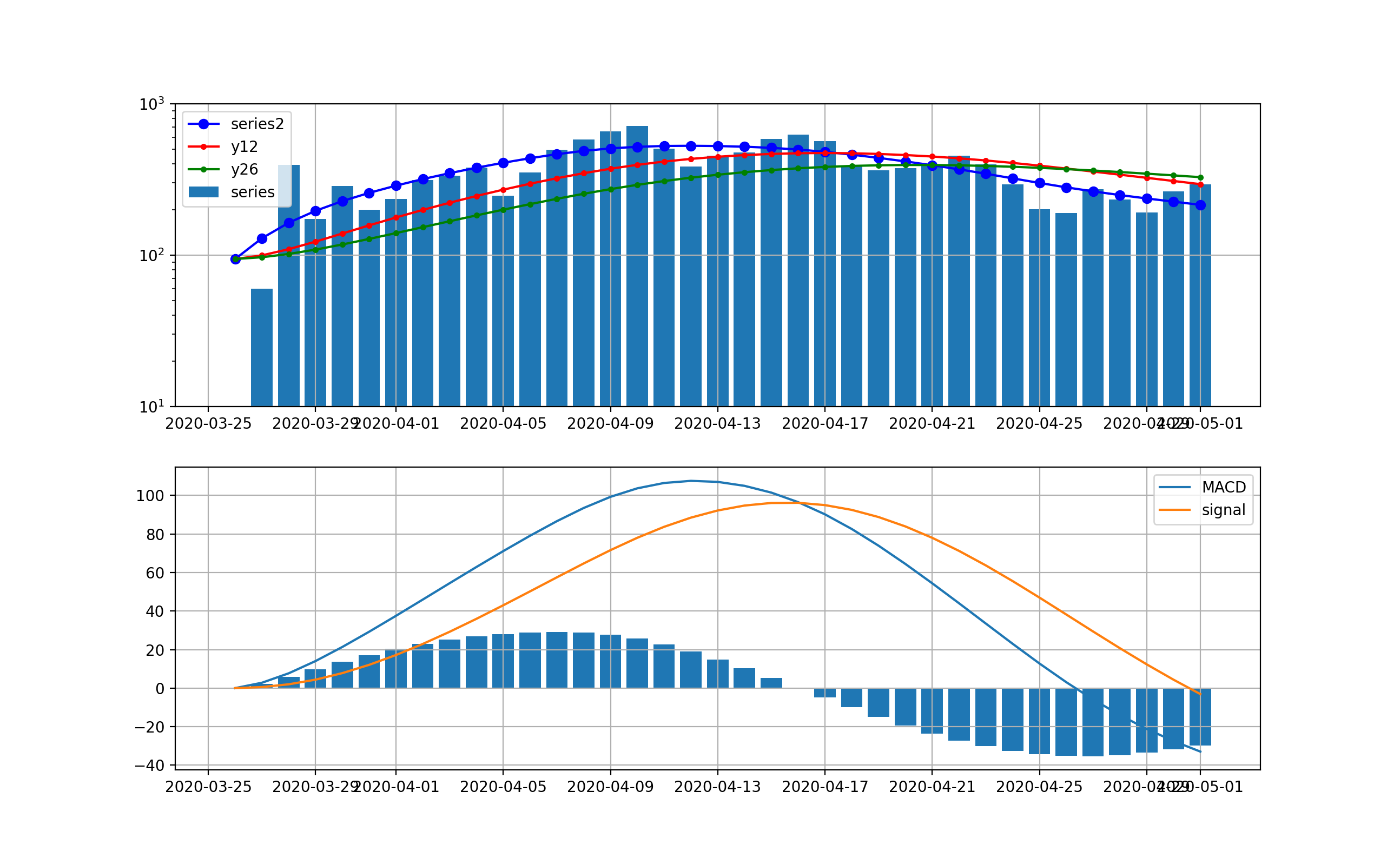 ema_decompose_%5K%25D_total_japan_trendold2020-06-01.png