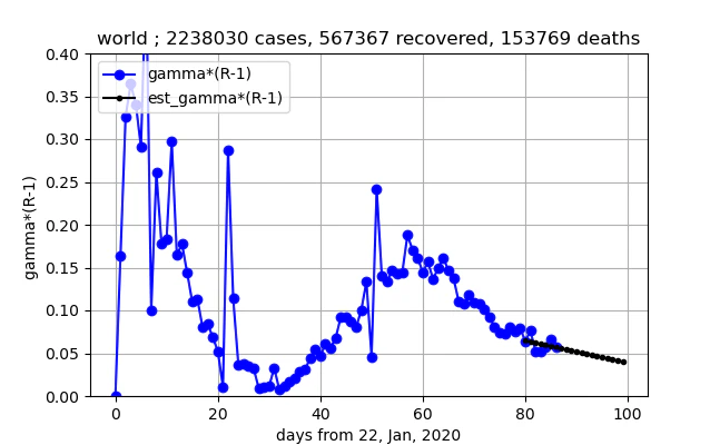 removed_world_gammaR_5_II.png
