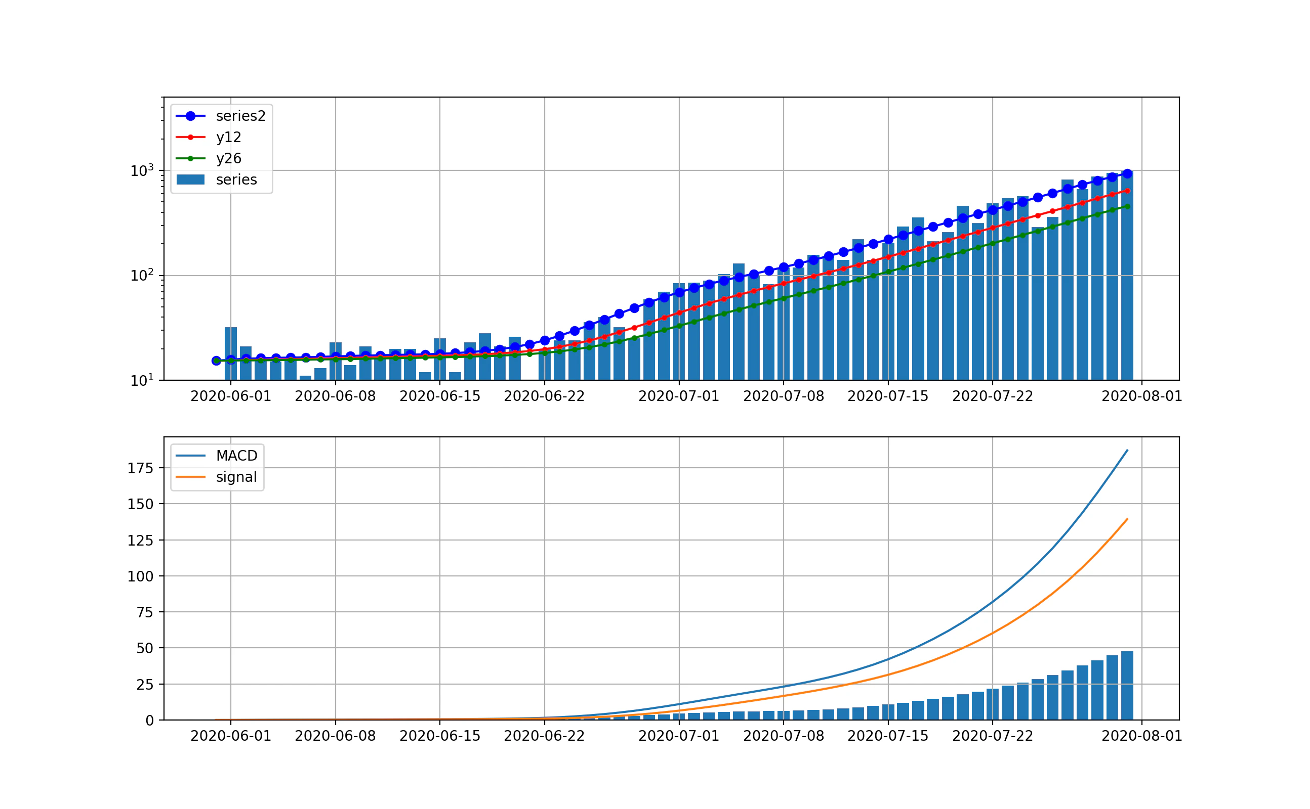 ema_decompose_%5K%25D_extokyo_trendnew2020-06-01.png