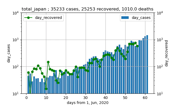 original_data_合計_531_hospital.png