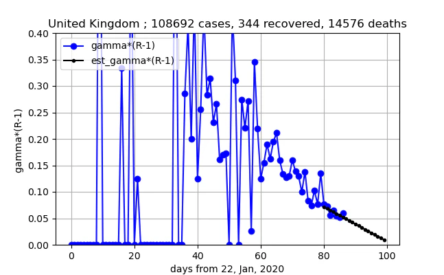 removed_United Kingdom_gammaR_5_II.png
