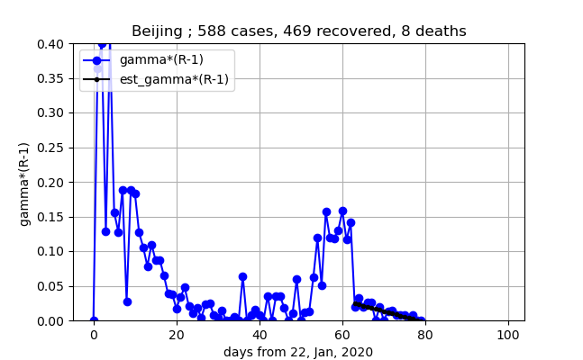 removed_Beijing_gammaR_5.png