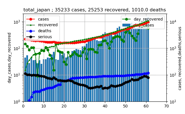 original_data_合計_531_old_.png