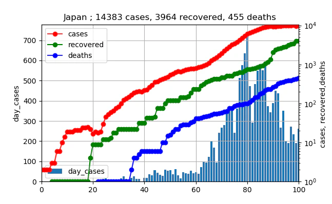 original_data_Japan_430.png
