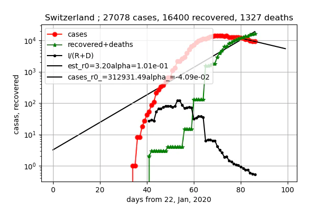 exterpolate_Switzerland_gamma_R_5.png