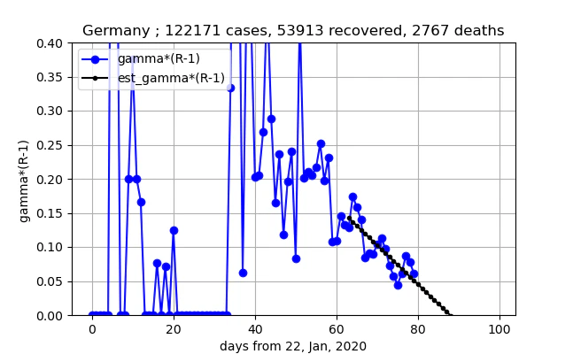 removed_Germany_gammaR_5.png