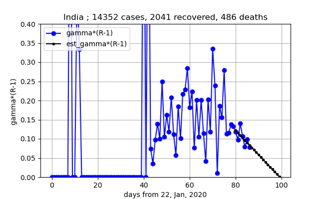 removed_India_gammaR_5_II.png