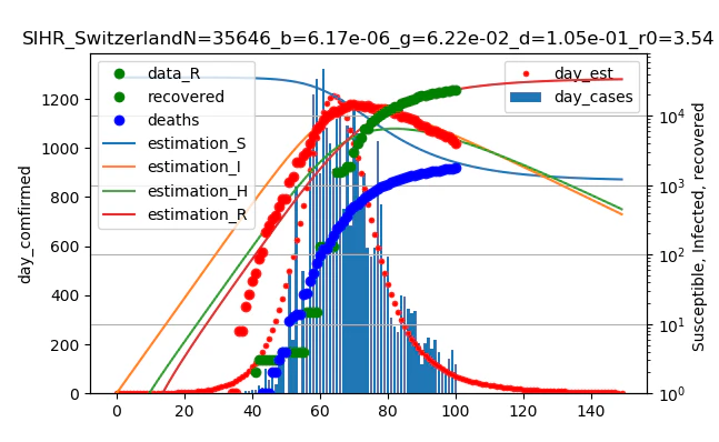 SIHR_Switzerland_f1=1f2=1s0=35646.png