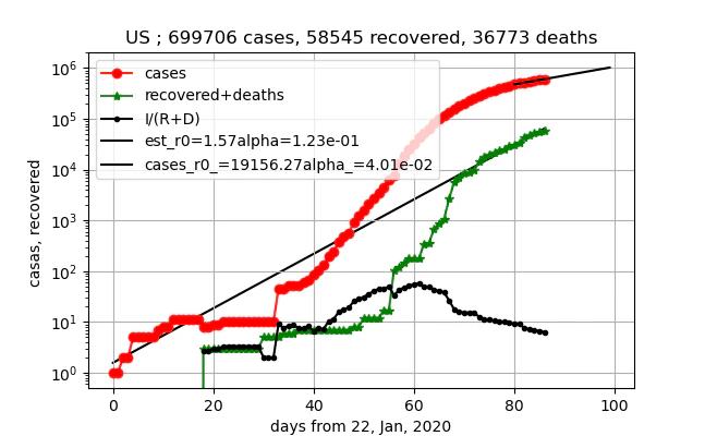 exterpolate_US_gamma_R_5.png