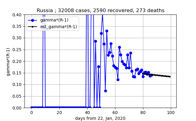 removed_Russia_gammaR_5_II.png