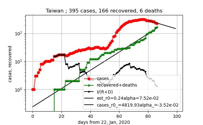 exterpolate_Taiwan_gamma_R_5.png