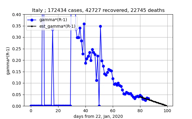 removed_Italy_gammaR_5_II.png