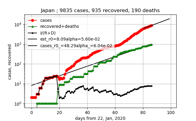 exterpolate_Japan_gamma_R_5.png