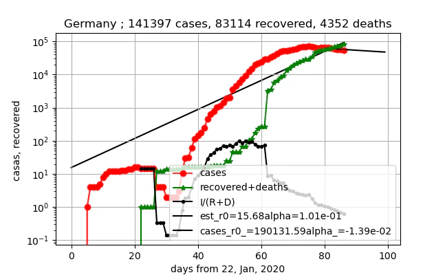 exterpolate_Germany_gamma_R_5.png