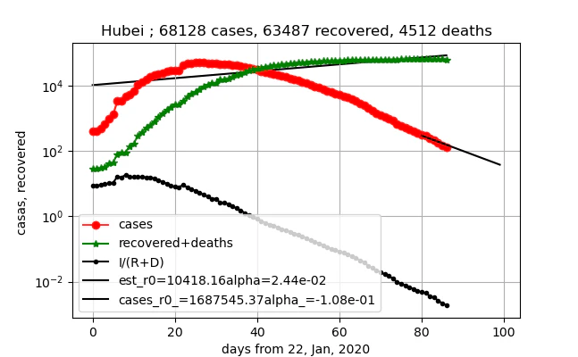 exterpolate_Hubei_gamma_R_5.png