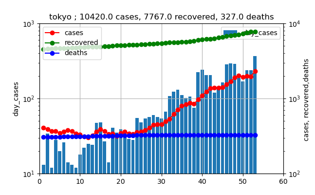 original_data_東京_531_old.png