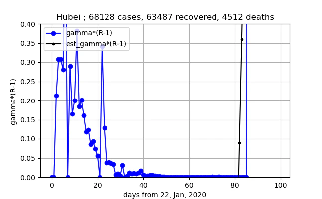 removed_Hubei_gammaR_5_II.png