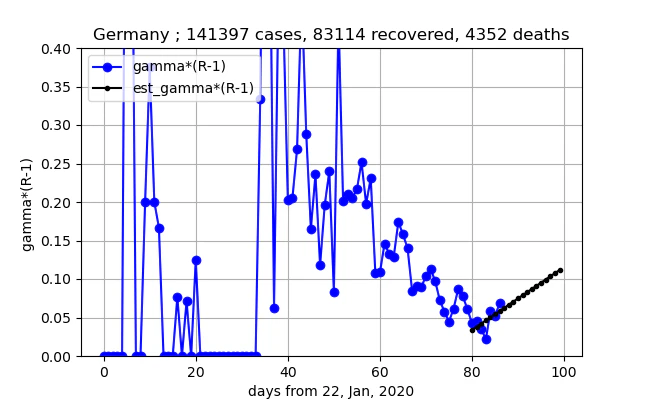 removed_Germany_gammaR_5_II.png