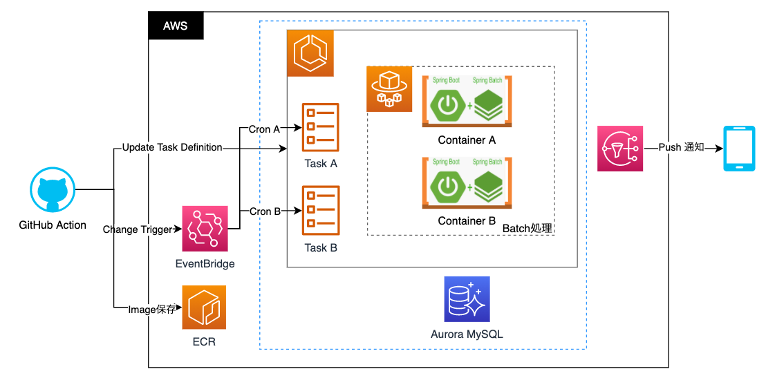 スクリーンショット 2021-12-06 14.04.19.png