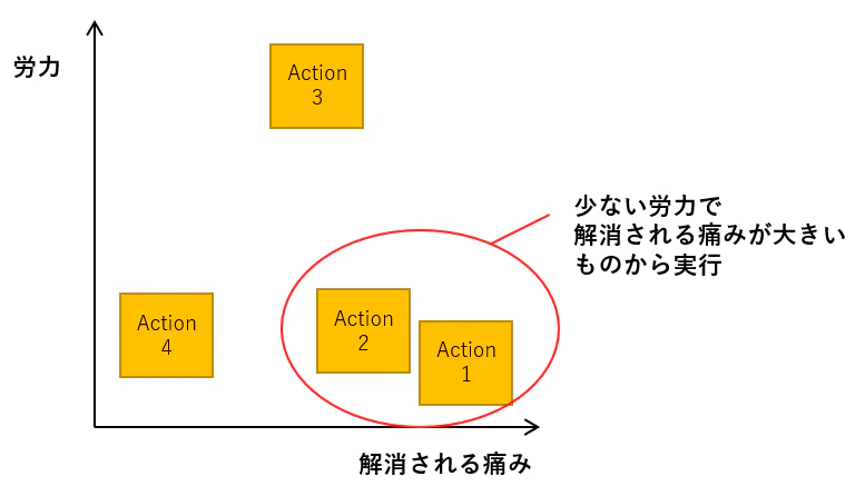 ふりかえりアクション.PNG