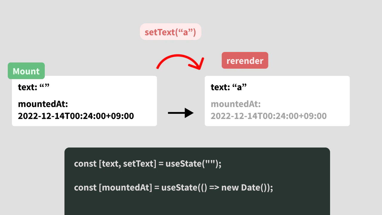 rerender_prevented_state.png