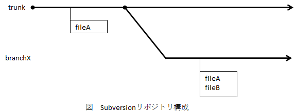 subversion構成図.png