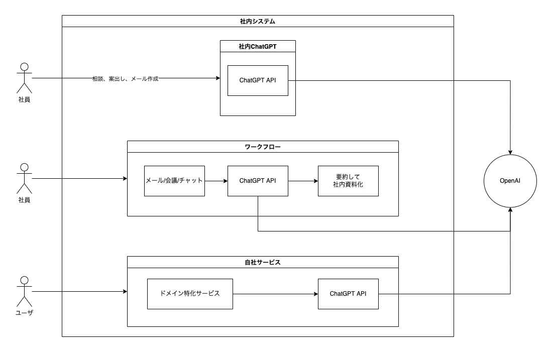 未来予想図.drawio.png