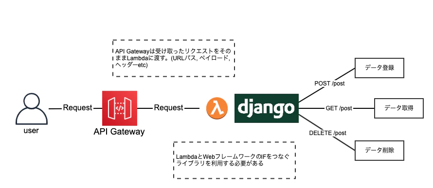 proxy integration pattern.png