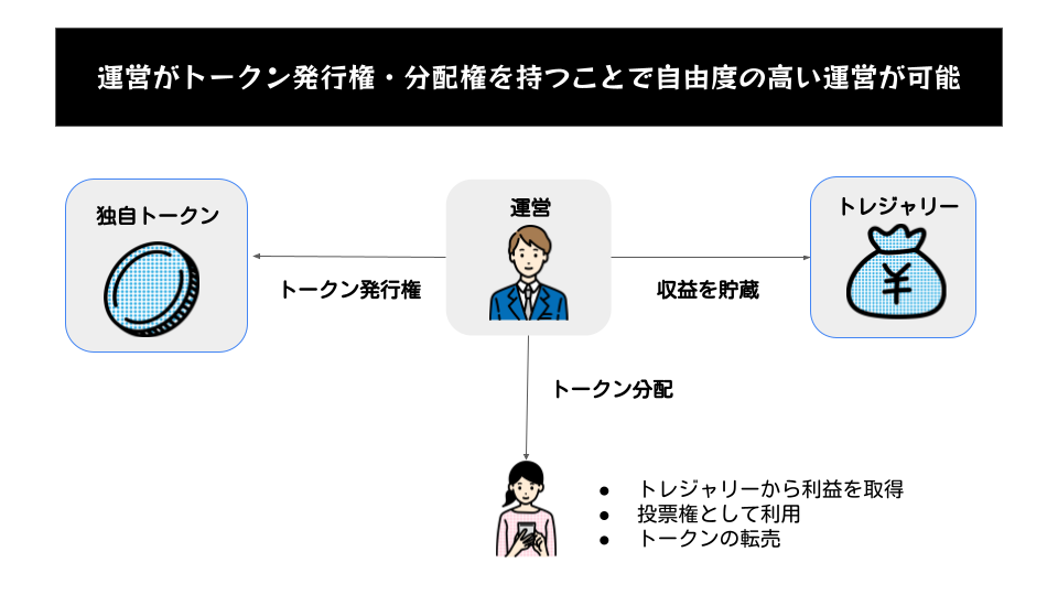 Startup DAO説明資料 (2).png