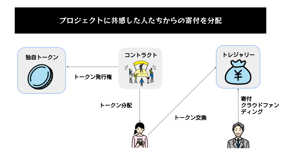 Startup DAO説明資料 (3).png