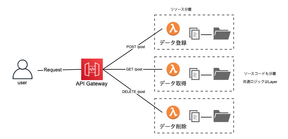 functions pattern.png