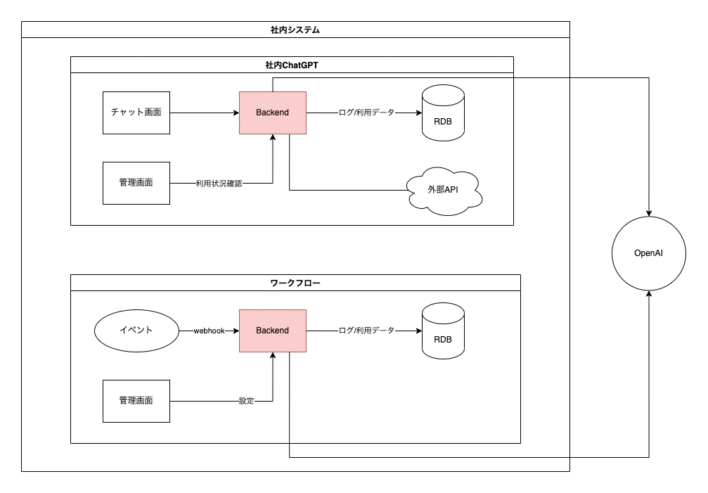 アーキテクチャ.drawio.png