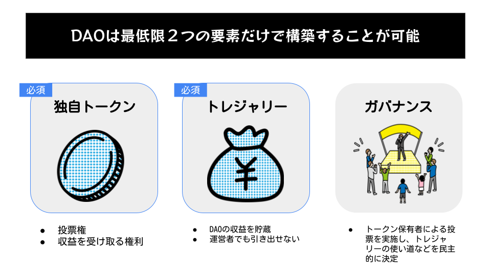 Startup DAO説明資料.png