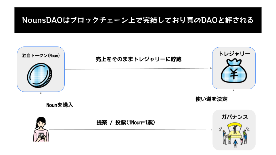 Startup DAO説明資料 (1).png