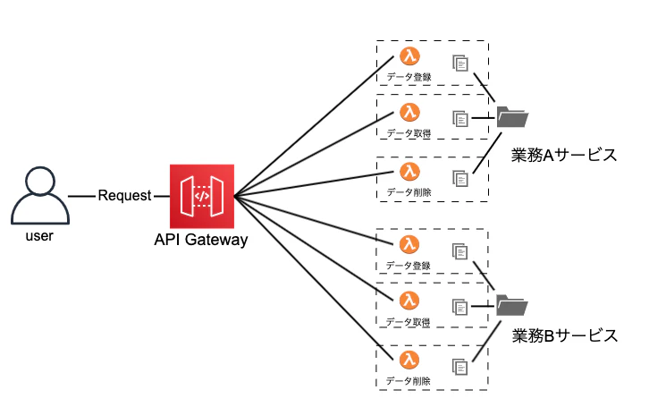 microservice pattern.png