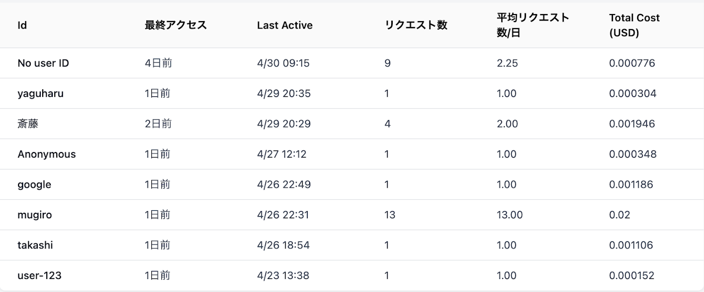 スクリーンショット 2023-04-30 15.51.33.png