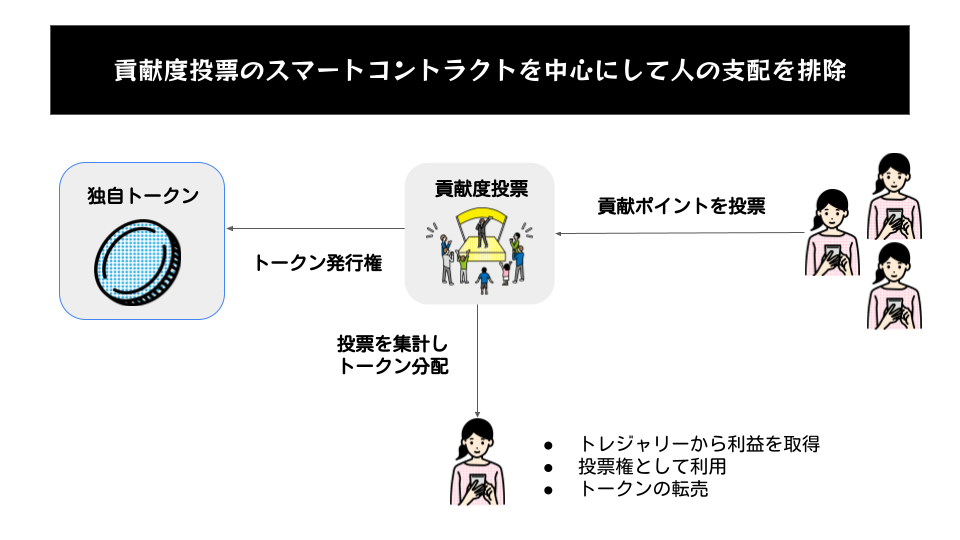 Startup DAO説明資料 (4).png