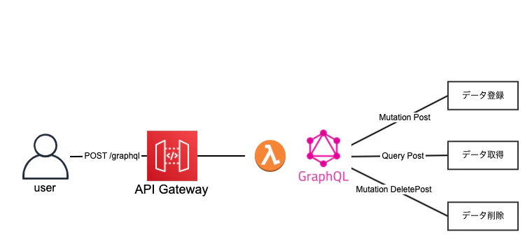 graphql pattern.png