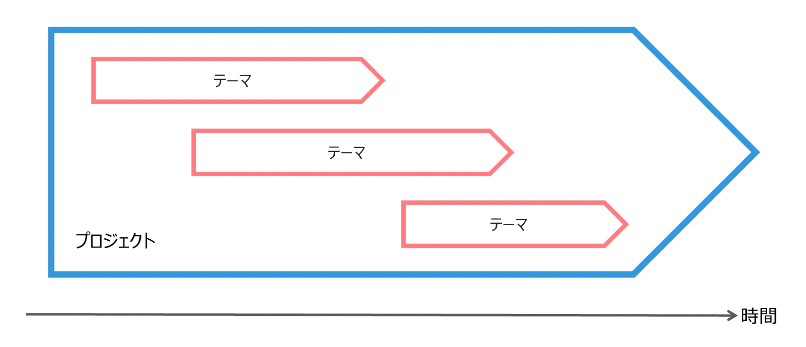 図1:マネージャーとメンバーの視点の違い 図1:マネージャーとメンバーの視点の違い