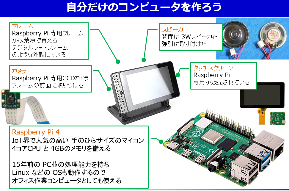 システム概要 システム概要