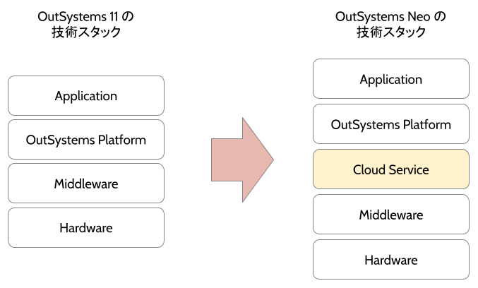 Project Neo Cloud Architecture.png
