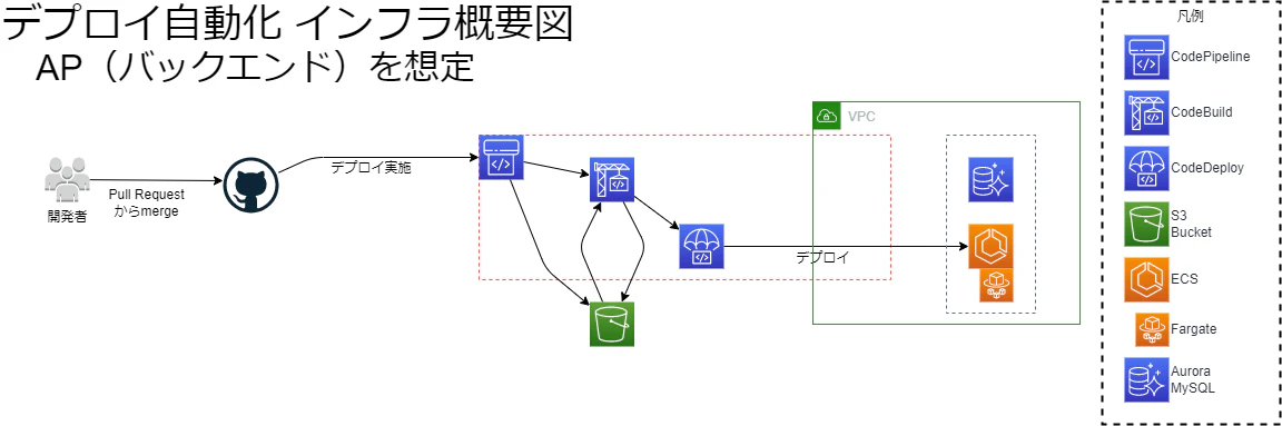 deployment-automation-GitHub.drawio.png