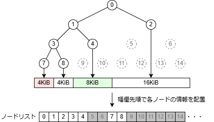 buddy_memory_allocator_node_list.drawio (1).png