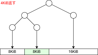 buddy_memory_allocator_tree_09.drawio.png