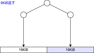 buddy_memory_allocator_tree_15.drawio.png