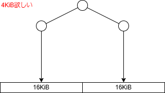 buddy_memory_allocator_tree_01.drawio.png
